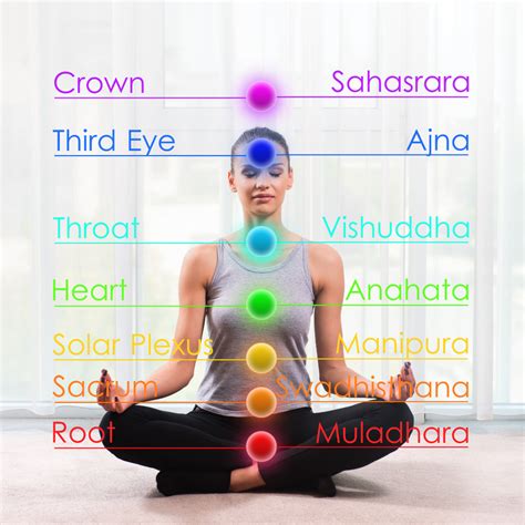 The 5 Elements, Mudras & Chakras In The Physical Body - Body Soul Yoga