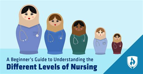 A Beginner's Guide to Understanding the Levels of Nursing Credentials | Nurse, Easy dinner ...