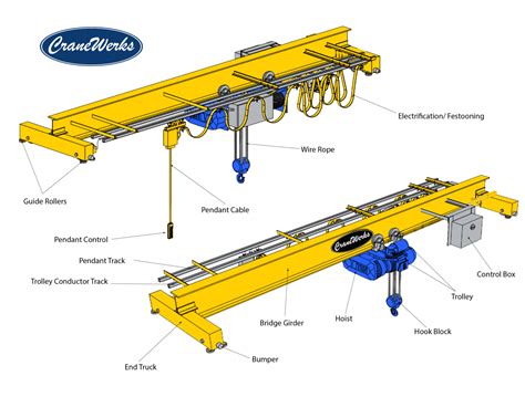 Hoist For Crane Design