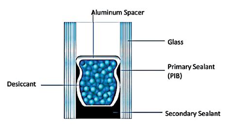 Hydroxyl-Terminated Polybutadiene Liquid Resins for Adhesives Applications | 2017-01-02 ...