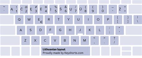 80 Keyboard Layouts for Windows - Identification Guide | Keyshorts Blog