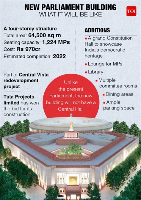 New Parliament building - INSIGHTS IAS - Simplifying UPSC IAS Exam ...