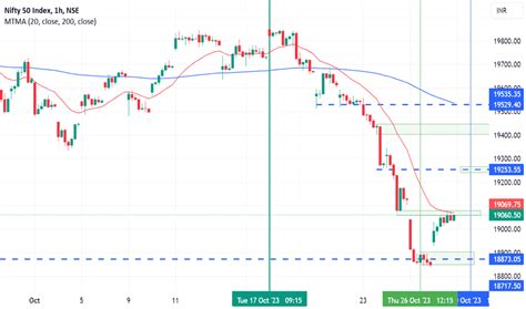 Gann Square — Gann — TradingView — India