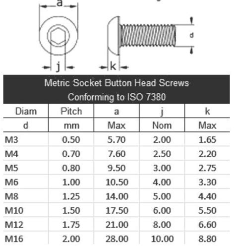 M8x12 Stainless Steel Button Head Cap Screw, Hex Socket Bolts Type: M8 ...