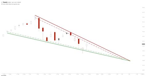 Descending Wedge - New Trader U