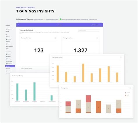 How a Training Dashboard Can Help Employee L&D | Factorial