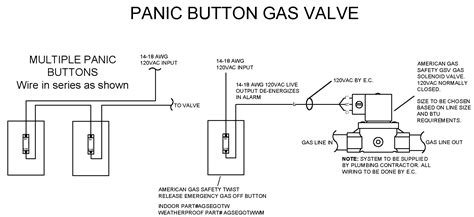 Kitchen Manual Emergency Shutdown Solution | AGS | American Gas Safety ...