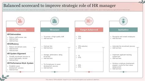 Balanced Scorecard To Improve Strategic Role Of HR Manager PPT PowerPoint