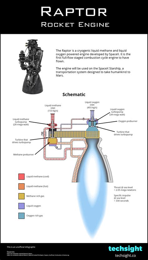 Methane Engine Spacex