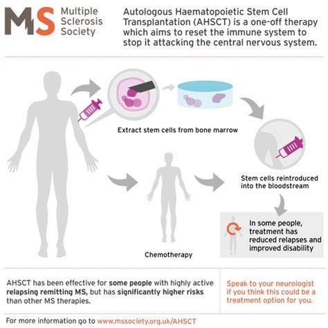 Stem Cell Therapies for AutoImmune Diseases such as Multiple Sclerosis