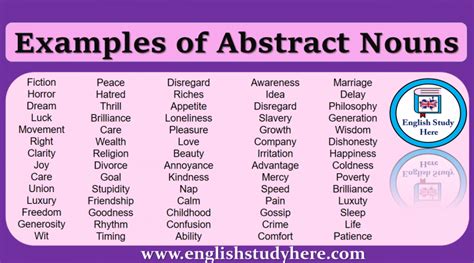 abstract nouns Archives - English Study Here