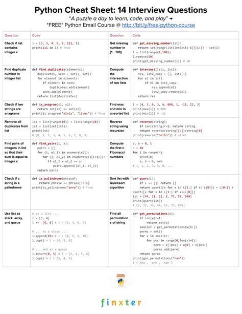 Python Cheat Sheets – Be on the Right Side of Change