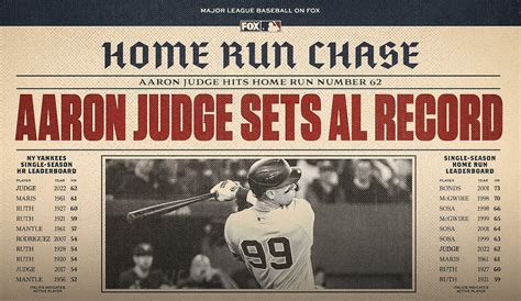 Aaron Judge breaks Roger Maris' AL recor... | DayBreakWeekly UK