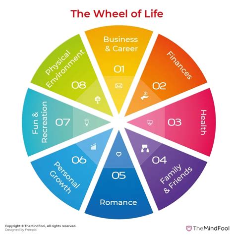 Know How To Use the Wheel of Life to Find Balance in Life | TheMindFool