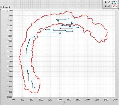 Solved: B-spline curve: wrong interpolation - NI Community