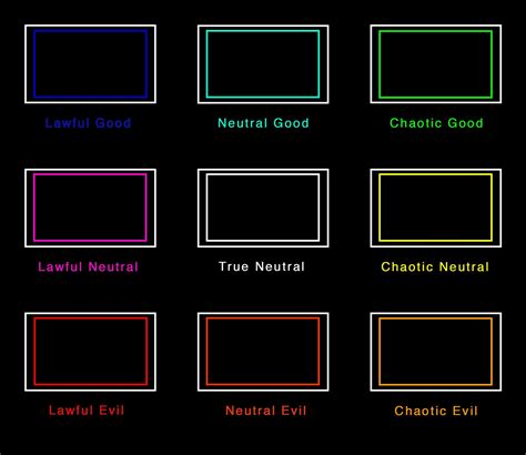 3x3 Alignment Chart Template I Made : r/AlignmentCharts