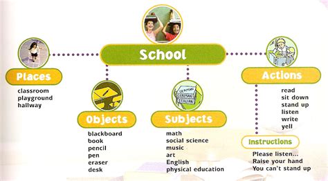 La Lechuza Dice Shhh: School vocabulary: places, people, objects ...