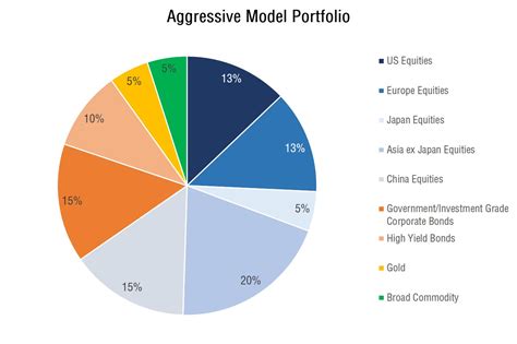 A Guide to Portfolio Construction with ETFs - POEMS