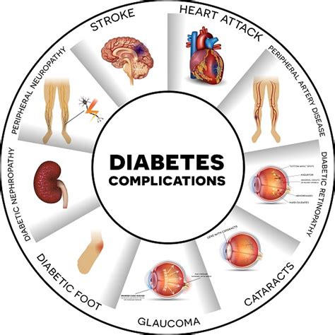 Preventing Diabetes Complications & Health Problems