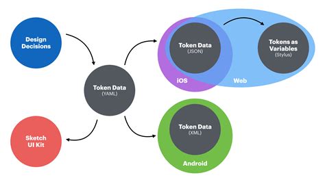 Driving Your Design System with Tokens - Mike Aparicio