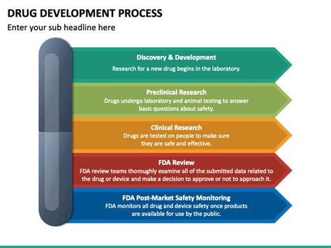 Drug Development Process PowerPoint and Google Slides Template - PPT Slides