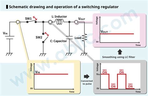 Operating principle of a switching regulator – ABLIC Inc.