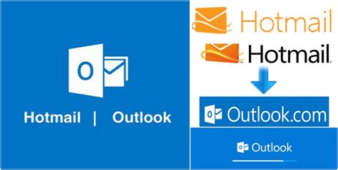 4 de julio de 1996: Es lanzado comercialmente Hotmail, actualmente Outlook - Enterate24.com