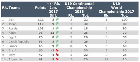 Fivb Women's Volleyball Ranking 2021