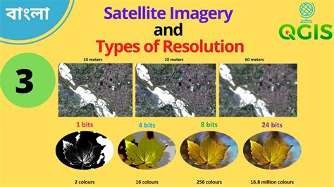 Types of imagery - retflip