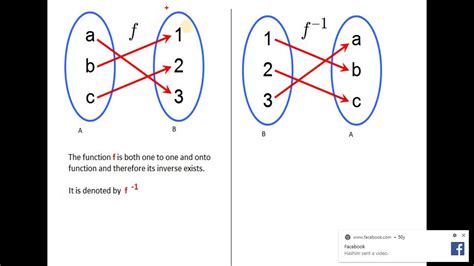 [DIAGRAM] Mathematical Mapping Diagram - MYDIAGRAM.ONLINE