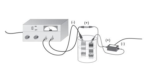 Determining Avogadro's Number > Experiment 31 from Advanced Chemistry ...