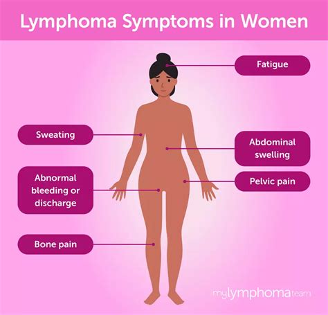 Lymphoma Symptoms in Women: 6 Signs That Are Easy To Miss | MyLymphomaTeam