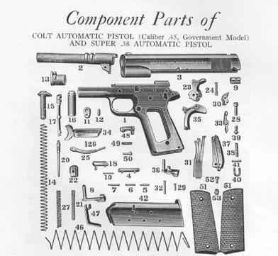 Colt .45 Automatic Pistol