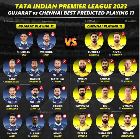 IPL 2023: GT vs CSK Match 1 Confirmed Playing 11 for both Teams