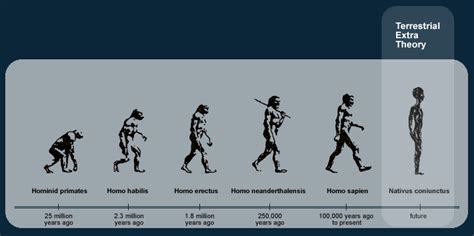 Theory Evolution: Theory Evolution Charles Darwin Tagalog