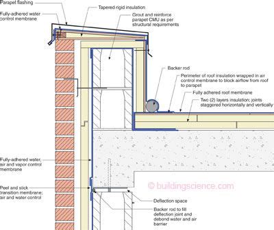 The Masonry Parapet—The thing to note here is that the concrete deck is the air control layer so ...