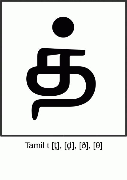 Pictures of Tamil Letters | Lettering, Letter flashcards, Communication ...