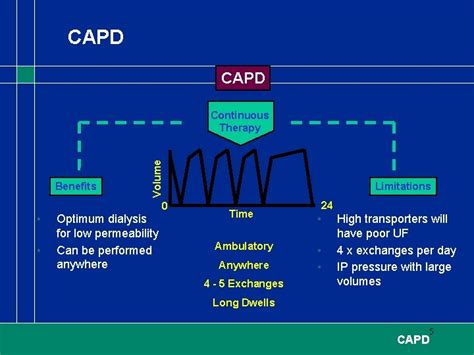 Therapy Modality Continuous Ambulatory Peritoneal Dialysis CAPD Renal