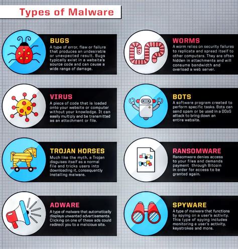 Types of Malware (from r/cybersecurity) : r/coolguides