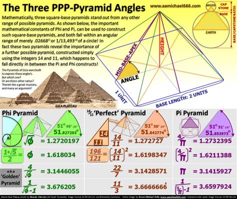 the-three-ppp-pyramid-angles-phi-14-11-pi | Aether Force