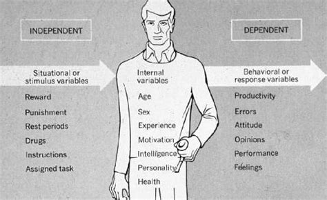 6-10 - Introduction to Psychology