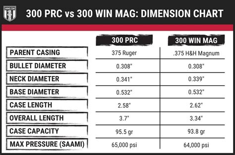 300 PRC vs 300 Win Mag: 30-Caliber Magnums Collide | Ruger Pistol Forums