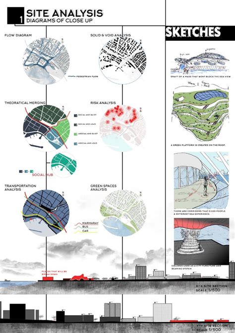 Site Analysis on Behance | Site analysis, Diagram architecture, Architecture concept diagram