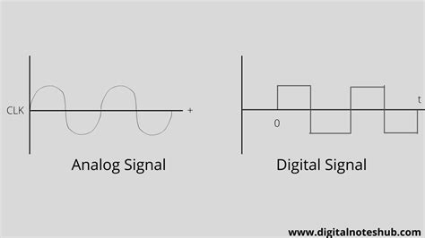 Analog and Digital Signals in Computer Networking | 5 Differences | Digital Notes Hub