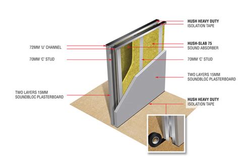 HD1052: Twin Metal Stud Wall - Soundproofing Solution