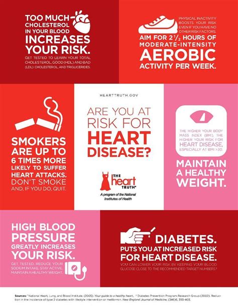 You are able to control some risk factors for heart disease! Click through to learn how. | Have ...