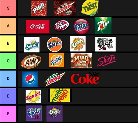 Soda/pop tier list : tierlists