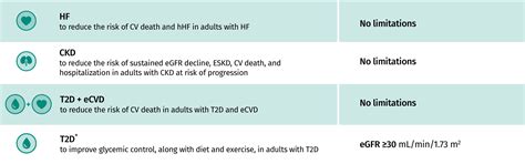 Dosing for adults with HF | Jardiance® (empagliflozin) tablets