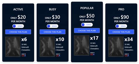 Bluechew Results After 1 Month: Sildenafil and Tadalafil Review – Maine Equality