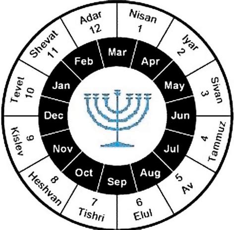 Shevat – A Month of Preparation for the New Year | Learn hebrew, Hebrew ...